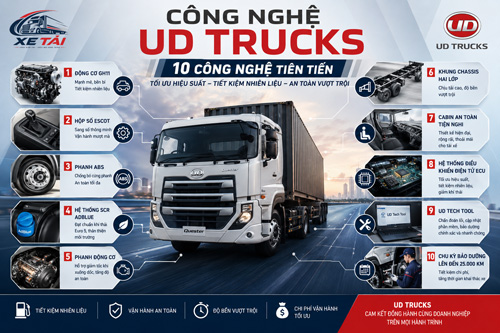 Công nghệ UD Trucks | 10 công nghệ tiên tiến giúp tối ưu vận tải